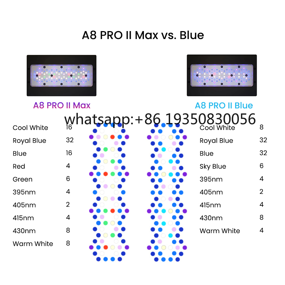 2026-A8 PRO II Max i niebieski – Aquarium Fish Saltwater recenzja i cena